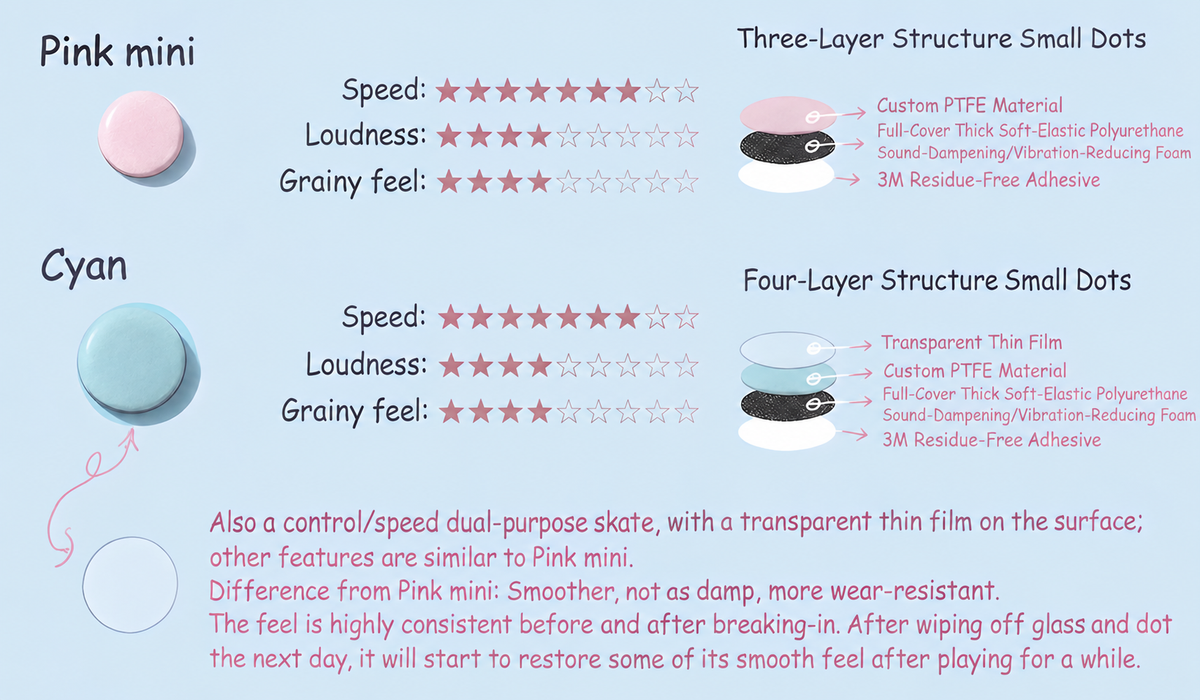 Ramisu Dot Skates